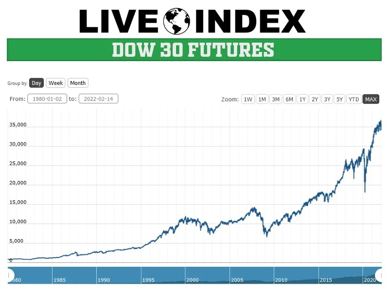 Wall Street's Latest Rollercoaster: What the Government Shutdown Fears and Crypto Hype Mean for Your Money