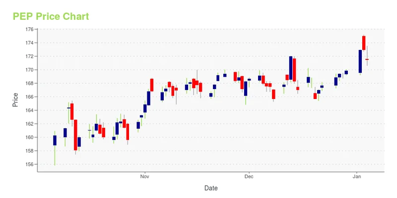 PepsiCo's Q3 Earnings Beat: Deconstructing the Ozempic Narrative and Activist Pressure