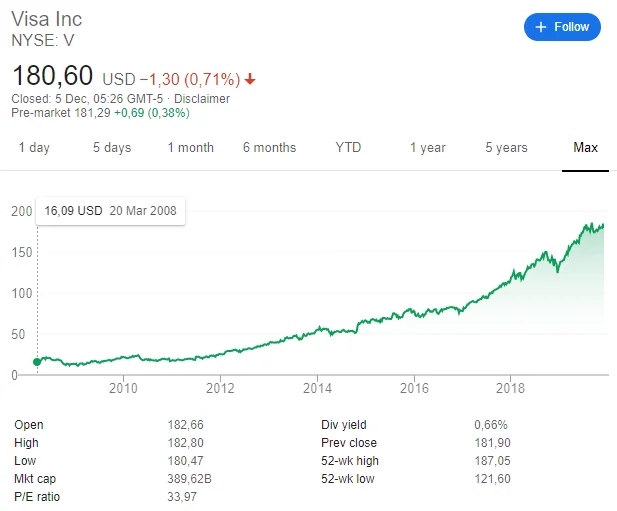 Visa's Q4 Earnings Beat: A Sober Look at the Numbers and Future Growth