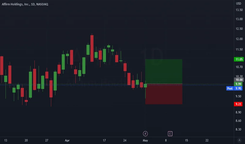 AFRM Stock: What Happened and Why You Should Probably Run